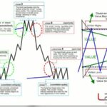 Brian-Kam-–-Trading-with-Auction-Market-Theory-and-Volume-Profiles-Download