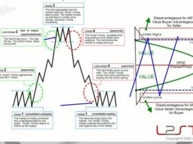 Brian-Kam-–-Trading-with-Auction-Market-Theory-and-Volume-Profiles-Download