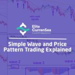 Chris-Svorcik-–-Simple-Wave-Analysis-and-Trading-Download