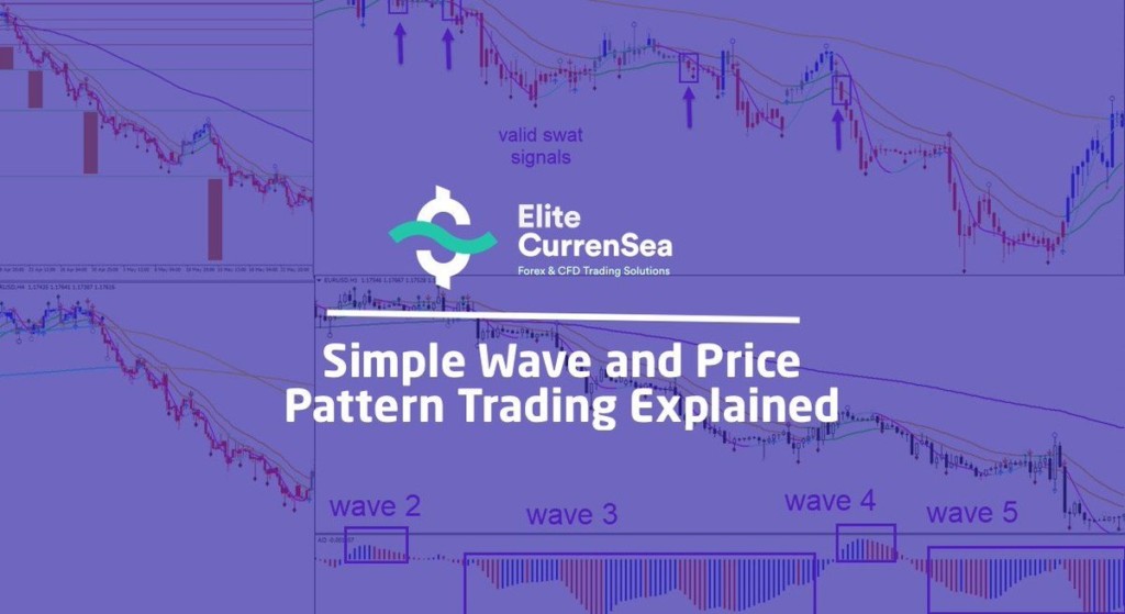 Chris-Svorcik-–-Simple-Wave-Analysis-and-Trading-Download