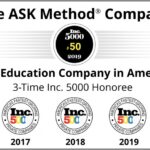Ryan-Levesque-–-Ask-Method-Company-All-programs-Download