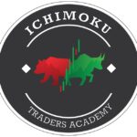 Tyler-Trades-Ichimoku-Traders-Academy-Download