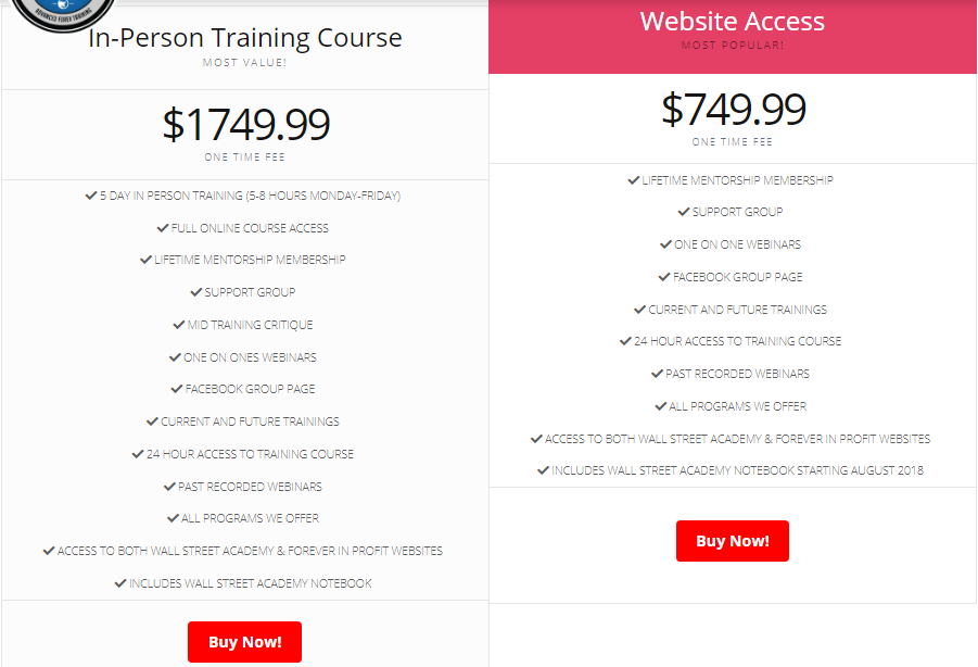 Wall-Street-Academy-Training-Course-Download