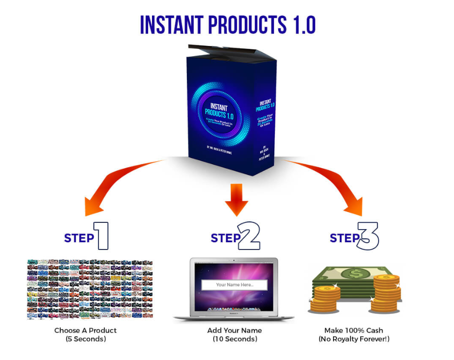 INSTANT-PRODUCTS-1.0-Launching-29-Sep-2020-Free-Download