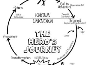THE-HEROS-JOURNEY-Free-Download