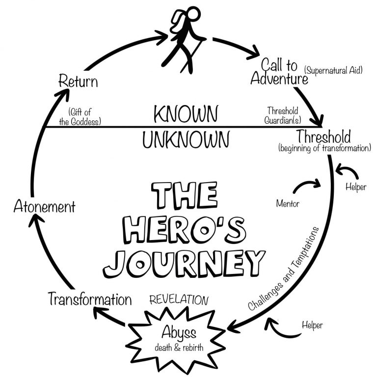 THE-HEROS-JOURNEY-Free-Download