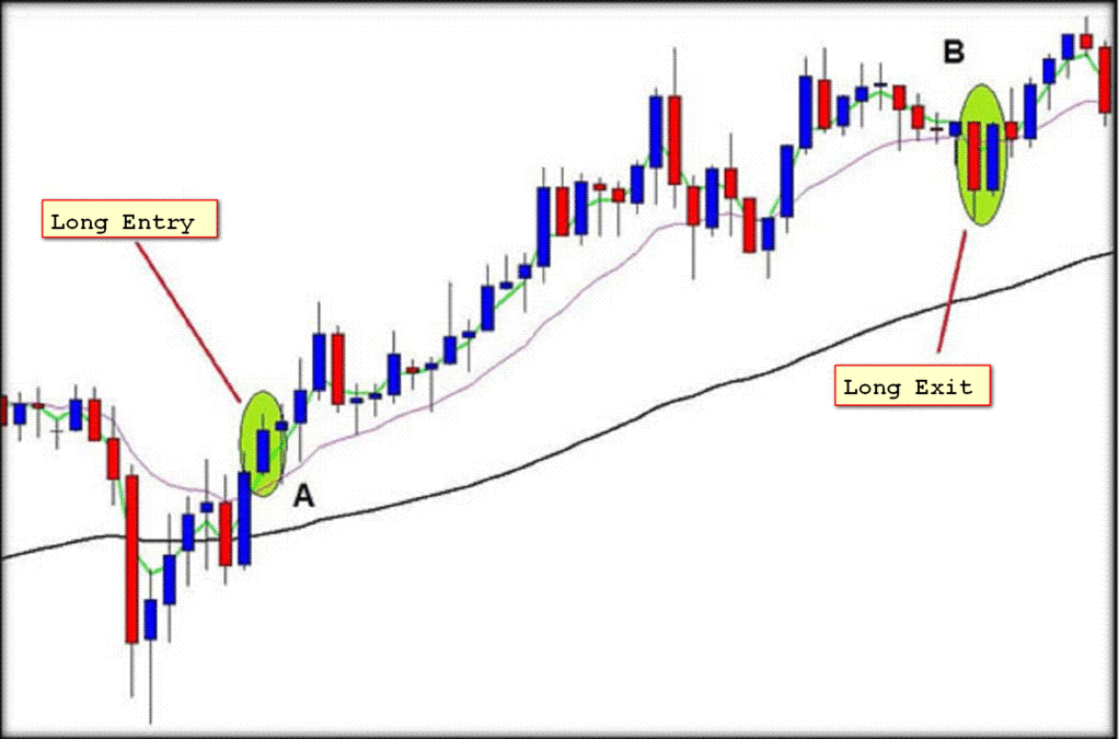 Technical-Analisys-King-of-Forex-THE-FULL-EMA-STRATEGY-Free-Download
