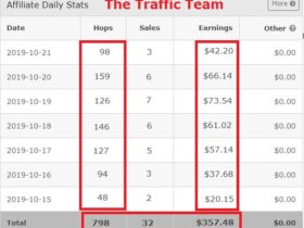 Viral-Traffic-Trigger-50-80-In-Daily-Sales-Download