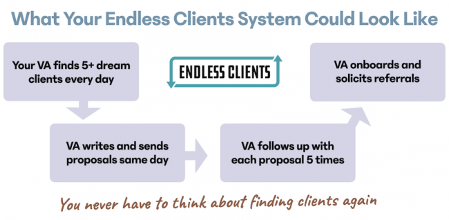 Robert Williams endless clients free download