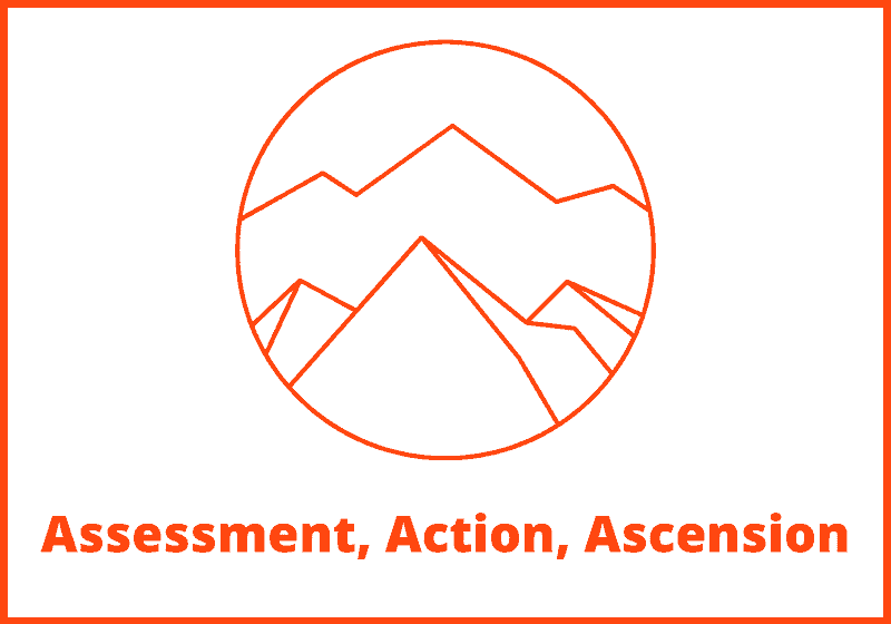 Andrew Foxwell – AAA Program: Assessment