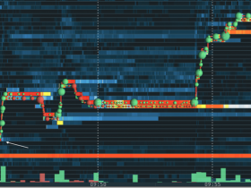 Bitcoin Trading Practice – Order Flow Outsmart the Market Maker Download