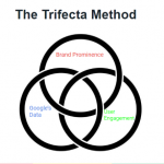 Brock Misner – Ranking Google Business Profiles – The Local Trifecta Method Download