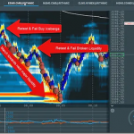 Scott Pulcini – SI Stop- Iceberg Indicator Trading Setup and Education Course Download