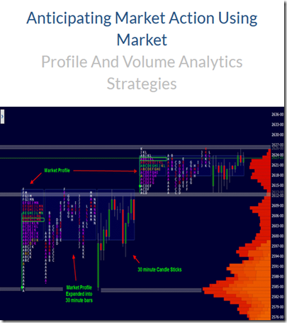 Wyckoff Analytics – Anticipating Market Action Using Market Profile And Volume Analytics Strategies Download