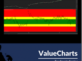 BaseCamp Trading – Value Charts Indicator Ultimate Bundle Download