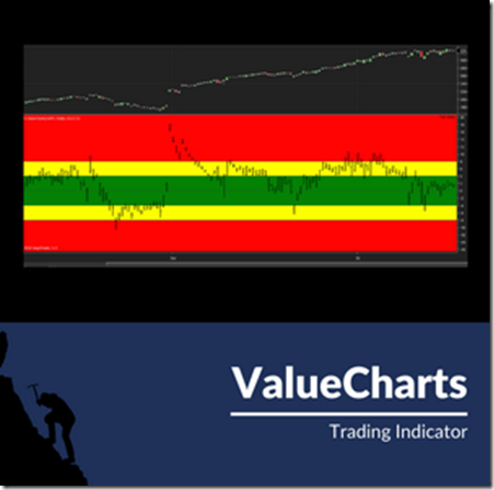 BaseCamp Trading – Value Charts Indicator Ultimate Bundle Download