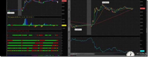 Simpler Trading – The Seesaw Strategy Download